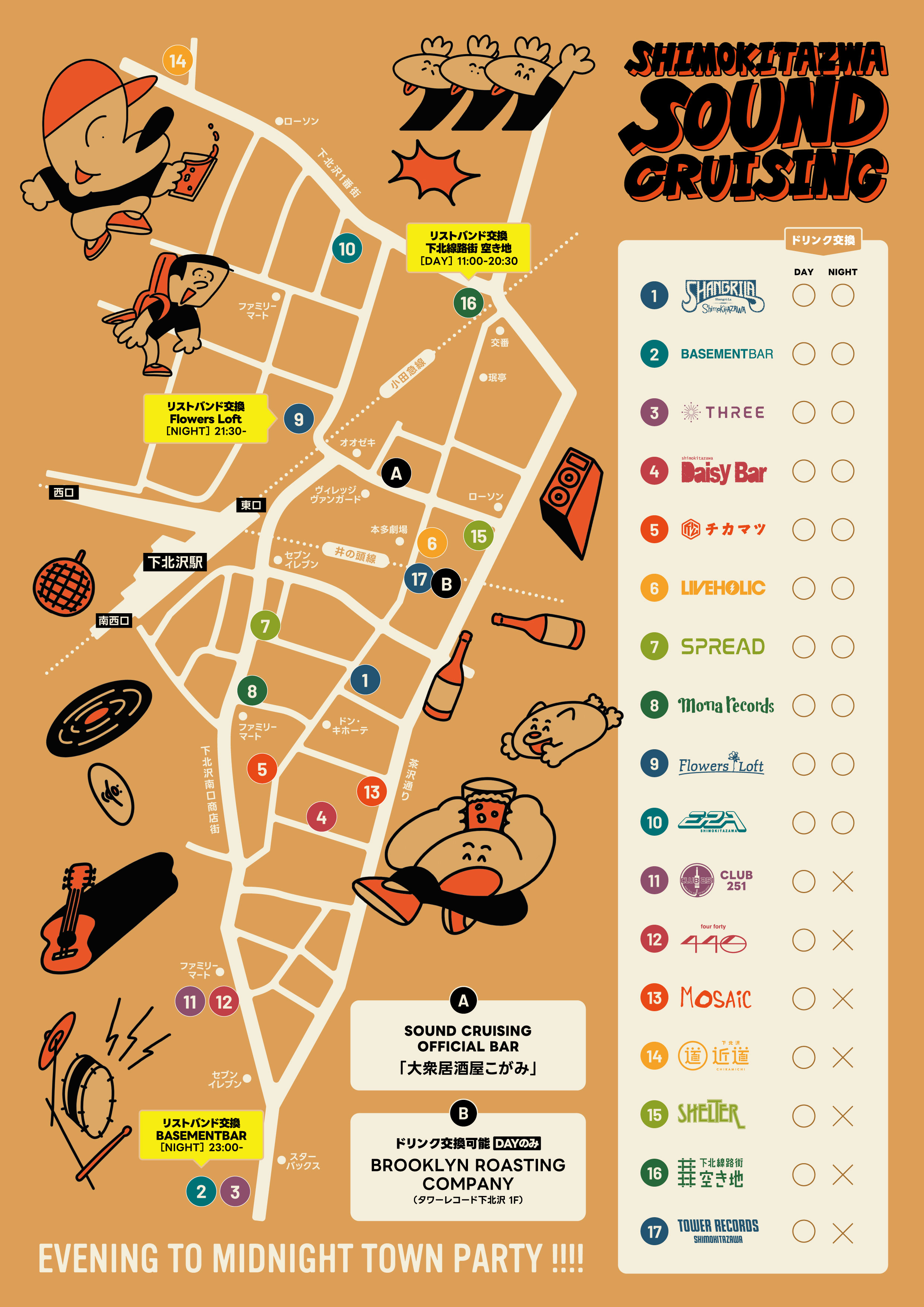 Shimokitazawa Sound Cruising 2025