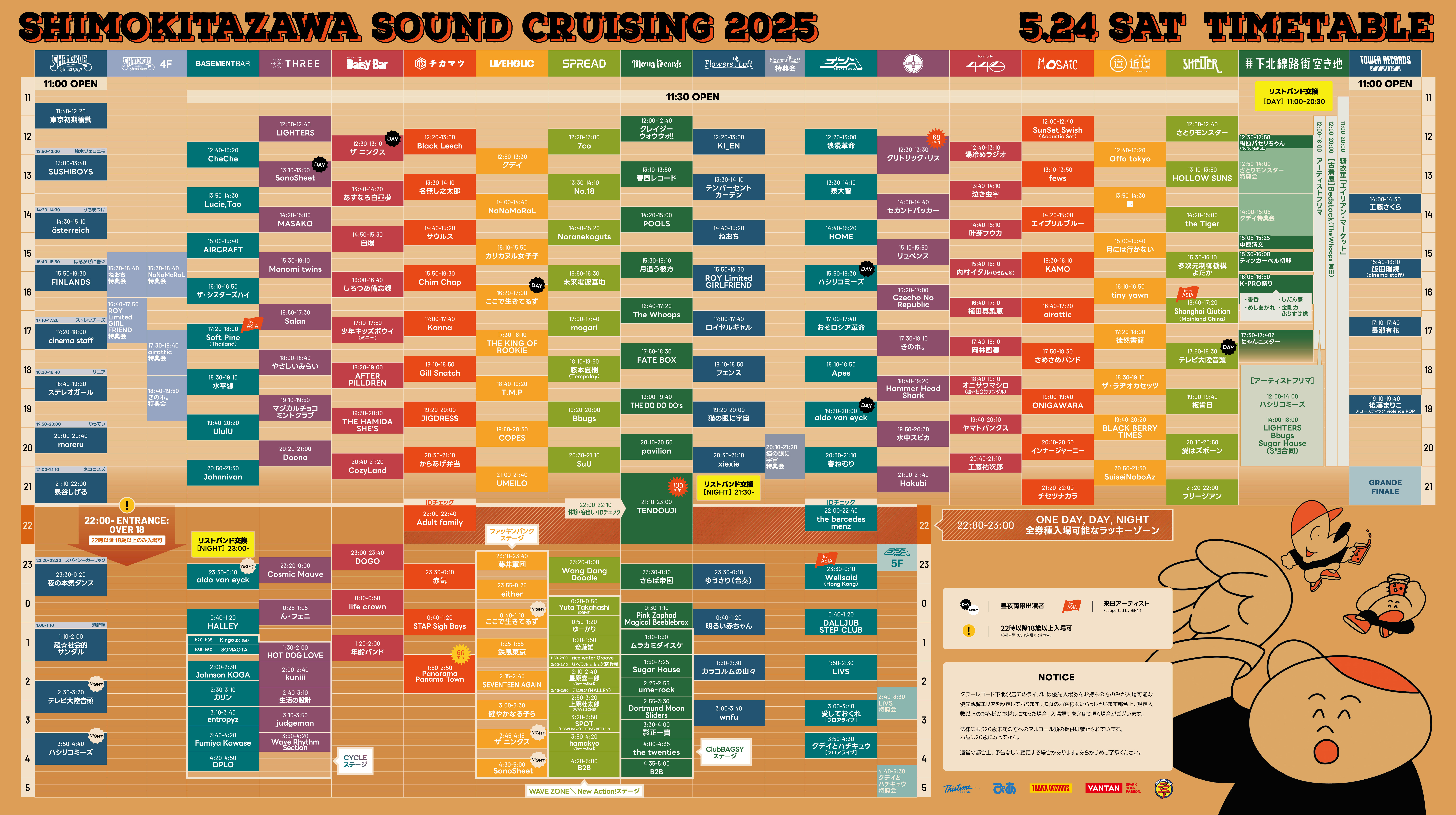 Shimokitazawa Sound Cruising 2025